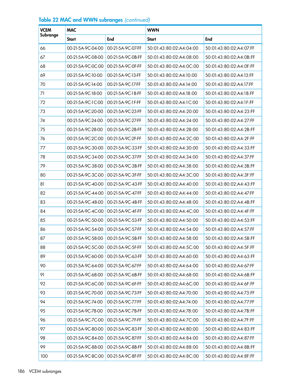 HP Insight Management-Software User Manual | Page 186 / 194