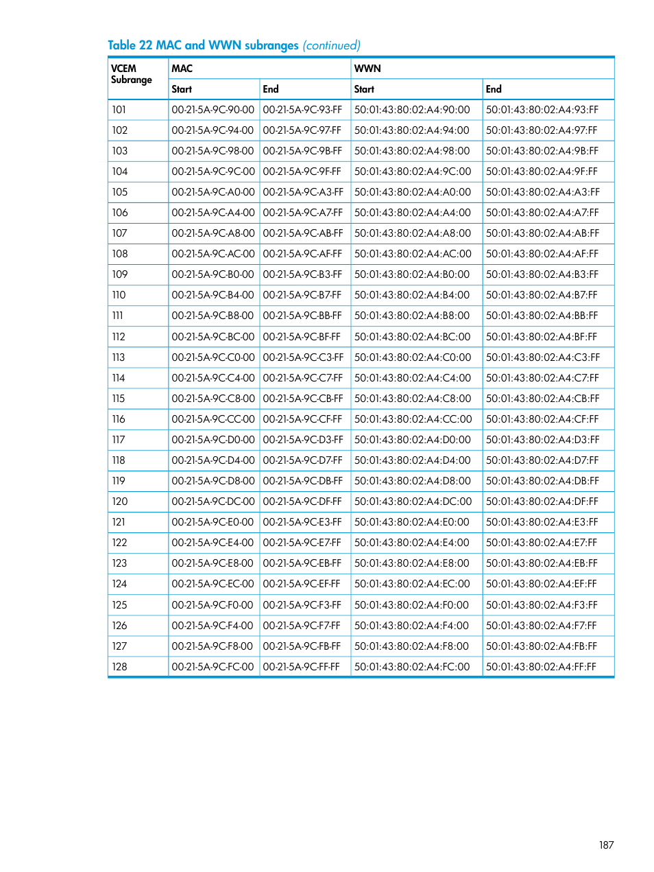 HP Insight Management-Software User Manual | Page 187 / 194