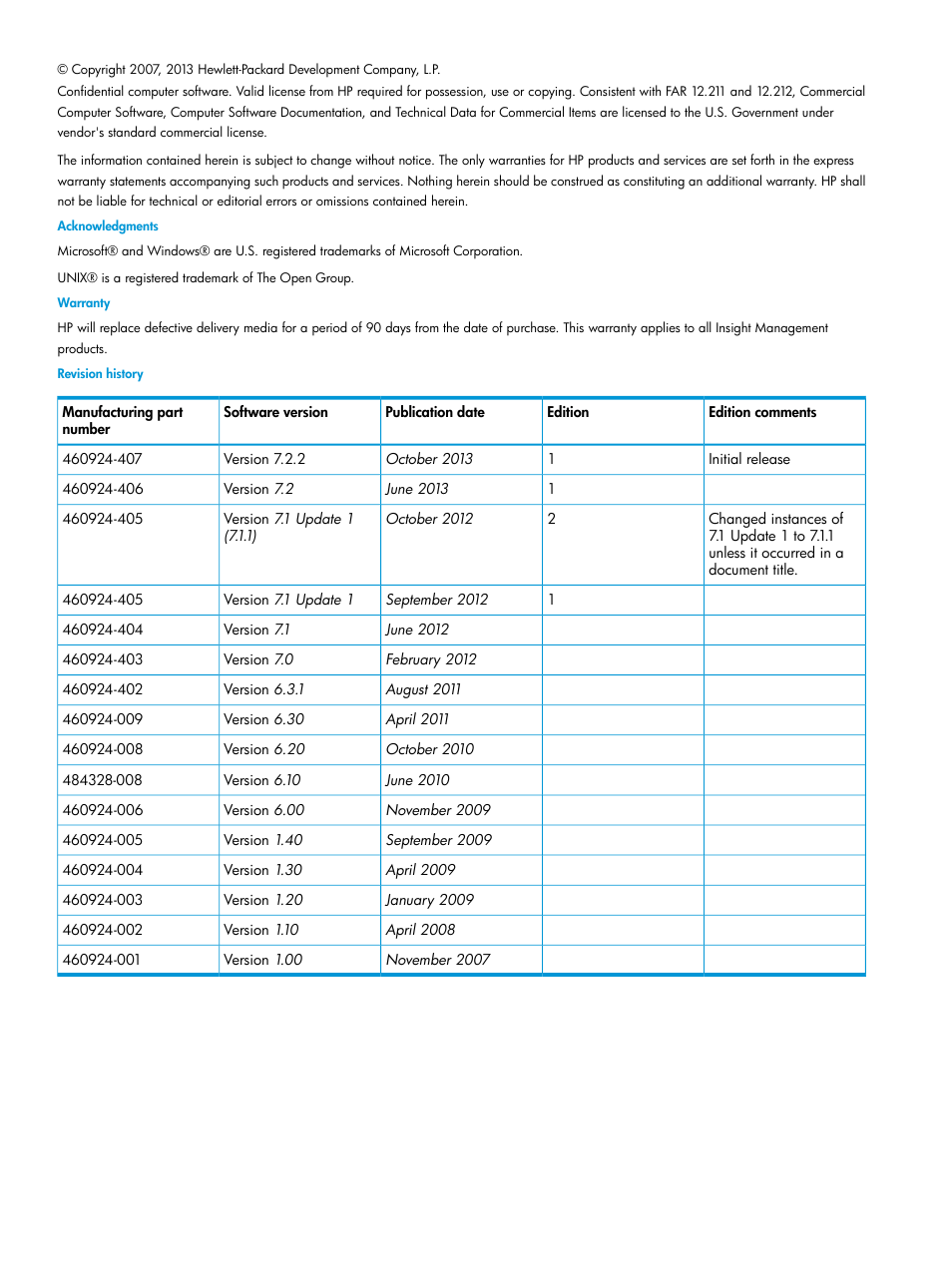 HP Insight Management-Software User Manual | Page 2 / 194