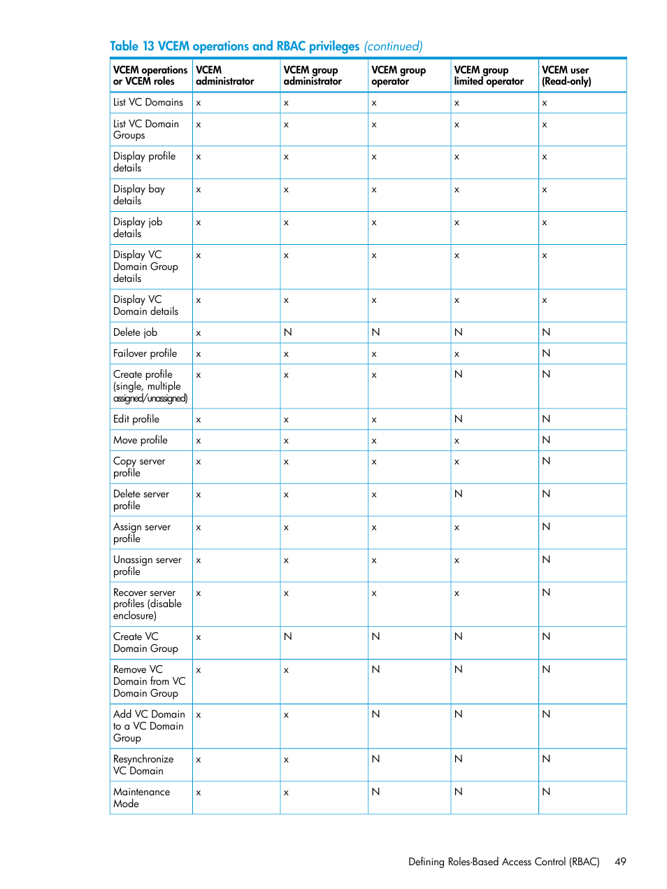 HP Insight Management-Software User Manual | Page 49 / 194