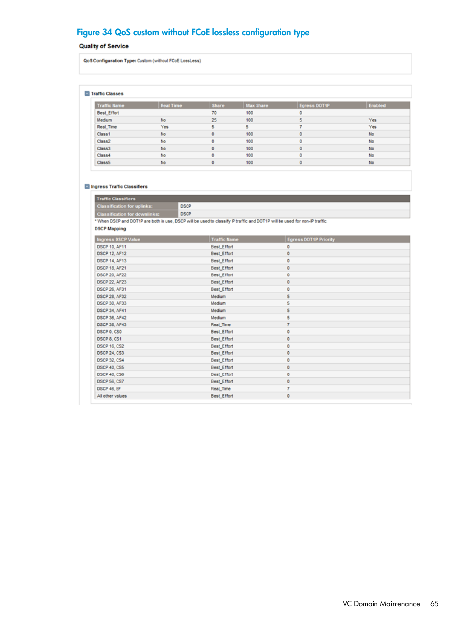 Figure 34 | HP Insight Management-Software User Manual | Page 65 / 194