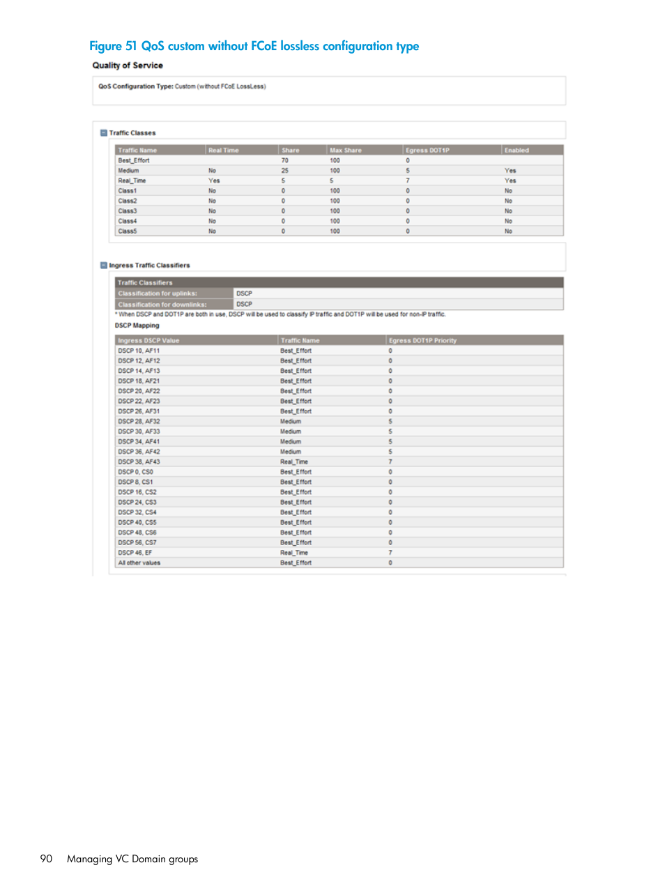 HP Insight Management-Software User Manual | Page 90 / 194