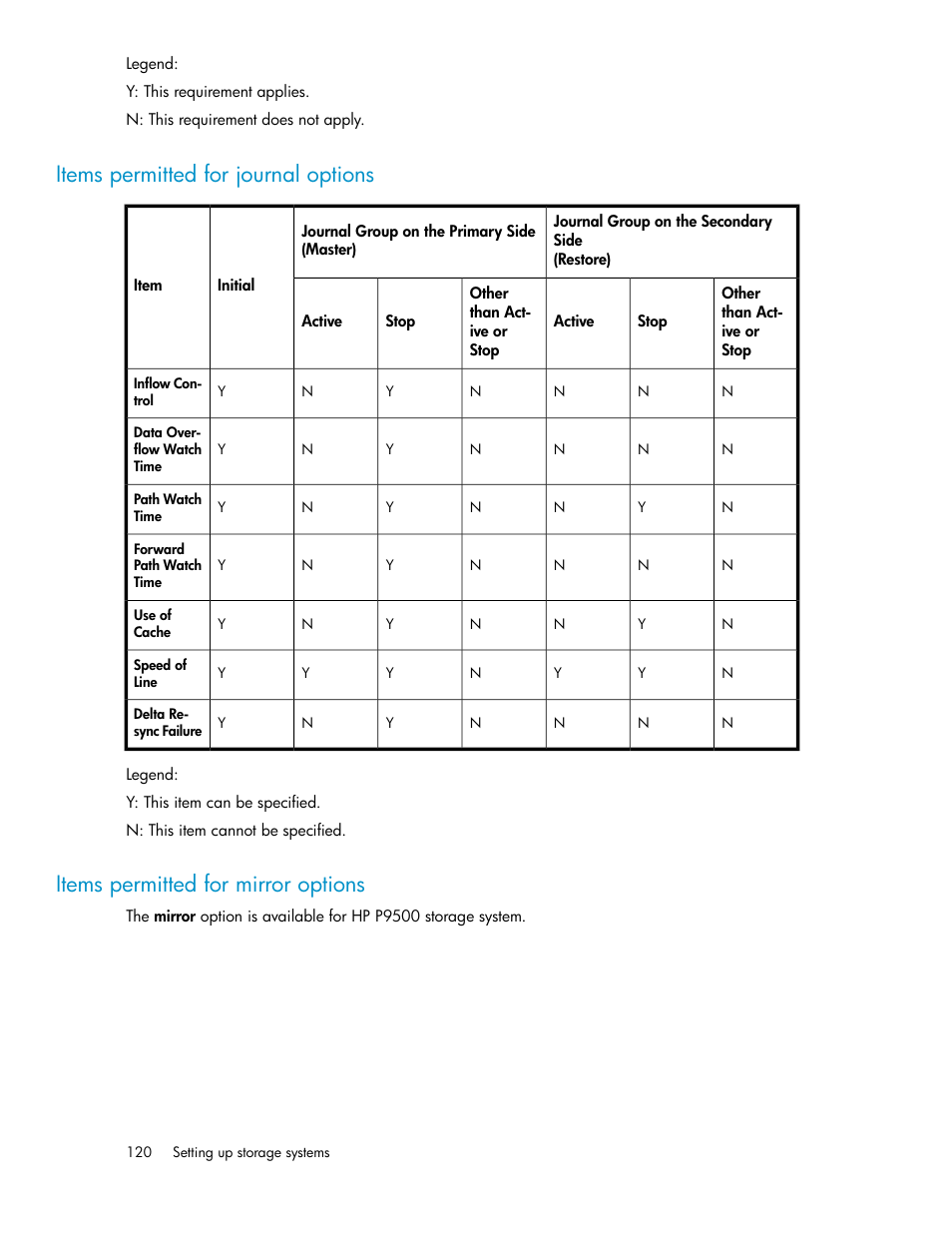 Items permitted for journal options, Items permitted for mirror options, 120 items permitted for mirror options | Items permitted for journal, Options | HP XP P9000 Command View Advanced Edition Software User Manual | Page 120 / 492