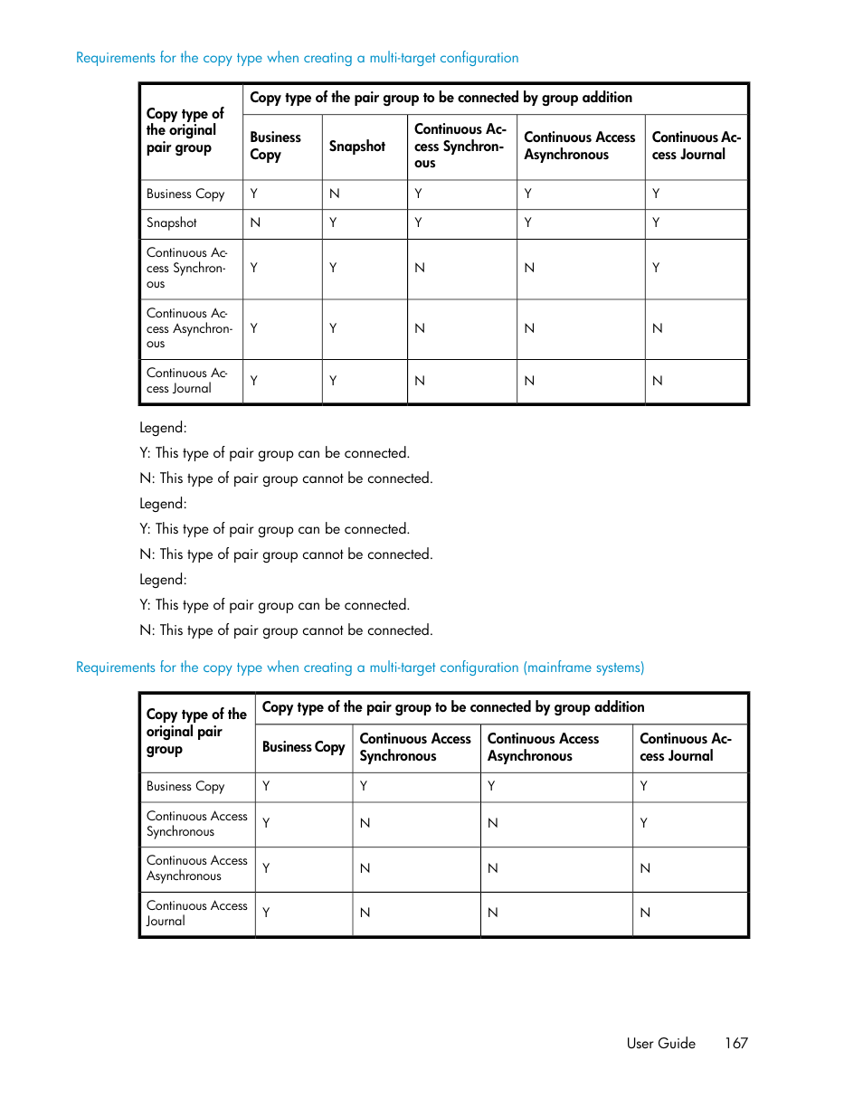 HP XP P9000 Command View Advanced Edition Software User Manual | Page 167 / 492