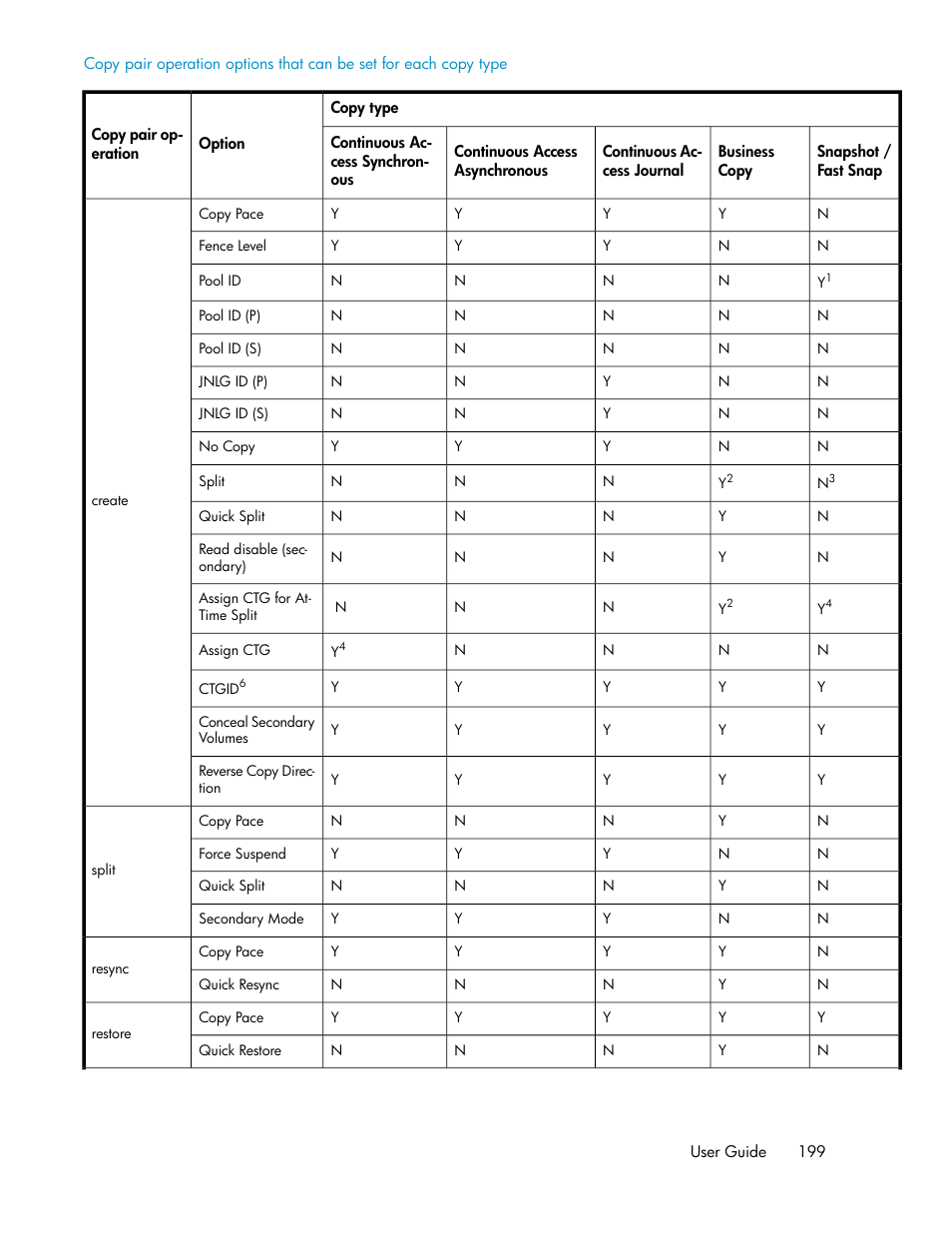 HP XP P9000 Command View Advanced Edition Software User Manual | Page 199 / 492