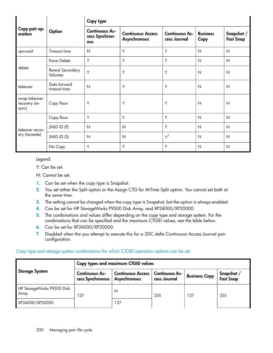 HP XP P9000 Command View Advanced Edition Software User Manual | Page 200 / 492