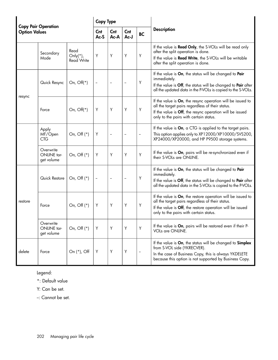 HP XP P9000 Command View Advanced Edition Software User Manual | Page 202 / 492