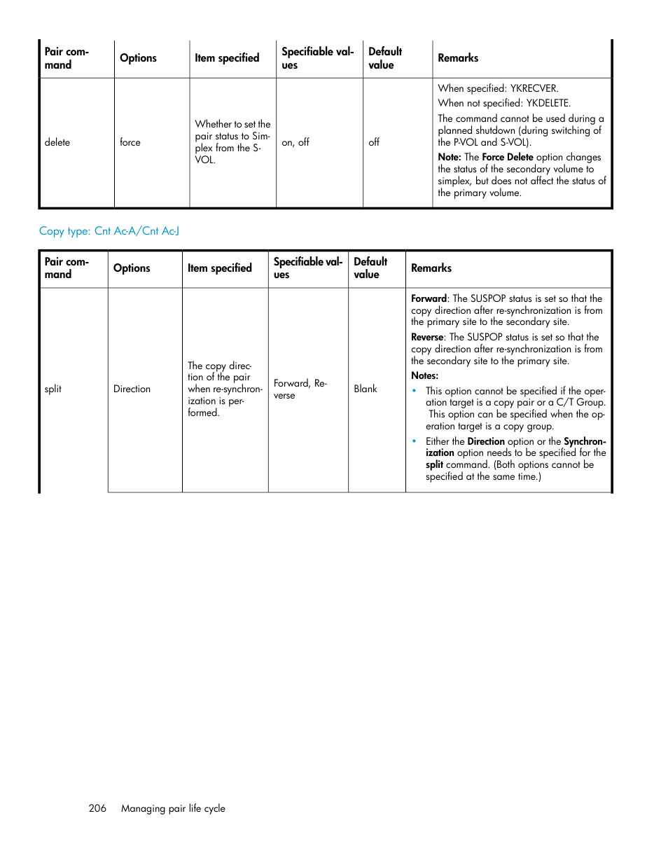 HP XP P9000 Command View Advanced Edition Software User Manual | Page 206 / 492