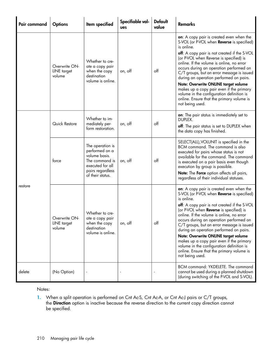 HP XP P9000 Command View Advanced Edition Software User Manual | Page 210 / 492
