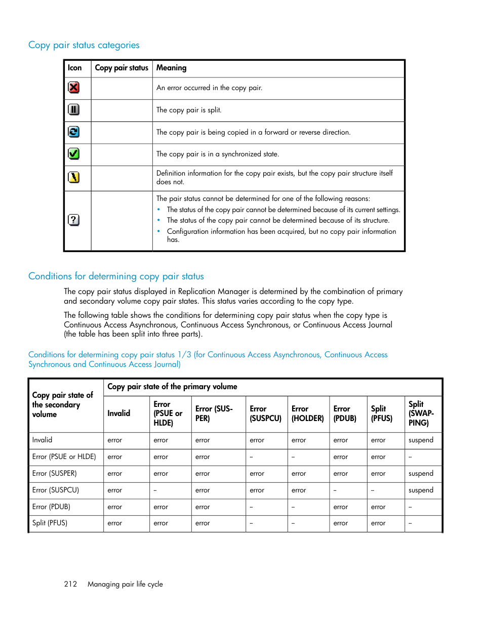 Copy pair status categories, Conditions for determining copy pair status, 212 conditions for determining copy pair status | HP XP P9000 Command View Advanced Edition Software User Manual | Page 212 / 492