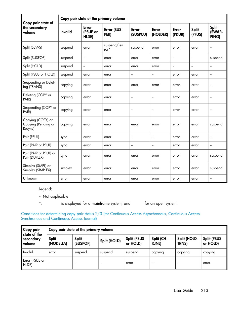 HP XP P9000 Command View Advanced Edition Software User Manual | Page 213 / 492