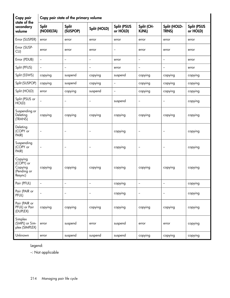 HP XP P9000 Command View Advanced Edition Software User Manual | Page 214 / 492