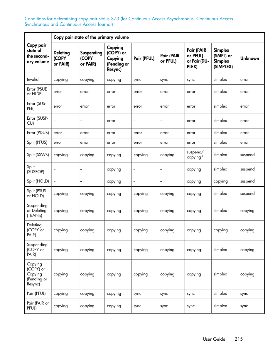 HP XP P9000 Command View Advanced Edition Software User Manual | Page 215 / 492