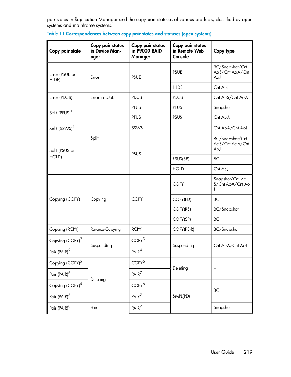 HP XP P9000 Command View Advanced Edition Software User Manual | Page 219 / 492