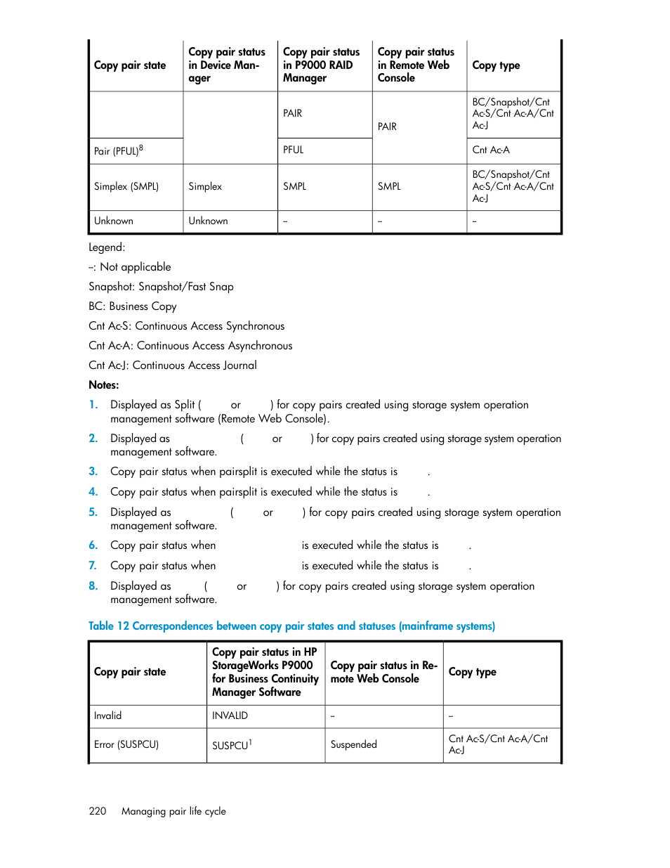 HP XP P9000 Command View Advanced Edition Software User Manual | Page 220 / 492