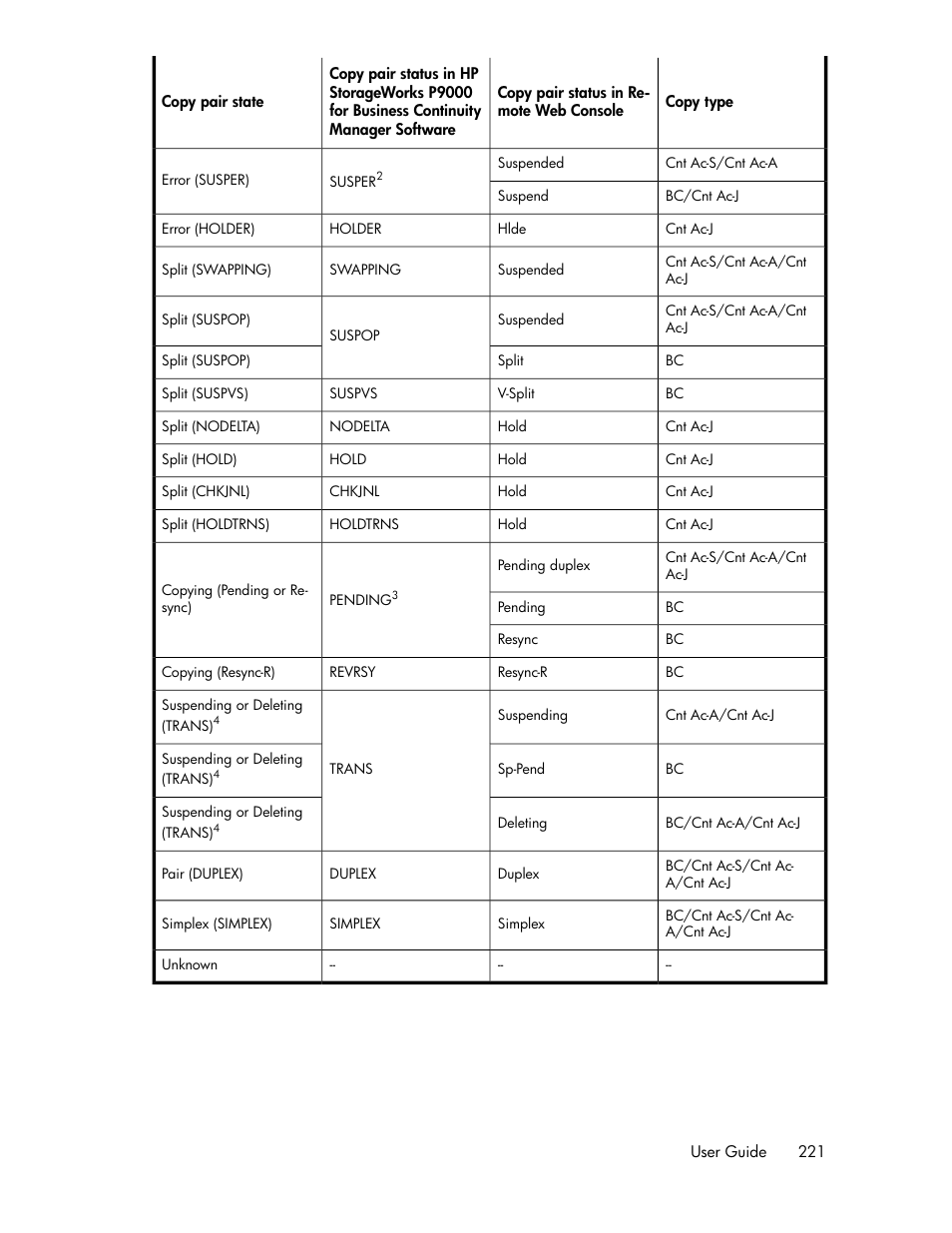 HP XP P9000 Command View Advanced Edition Software User Manual | Page 221 / 492