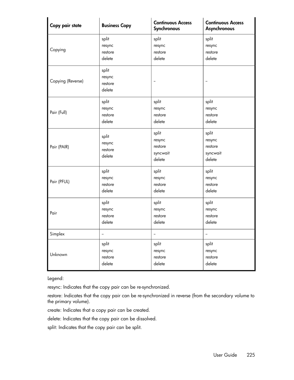 HP XP P9000 Command View Advanced Edition Software User Manual | Page 225 / 492