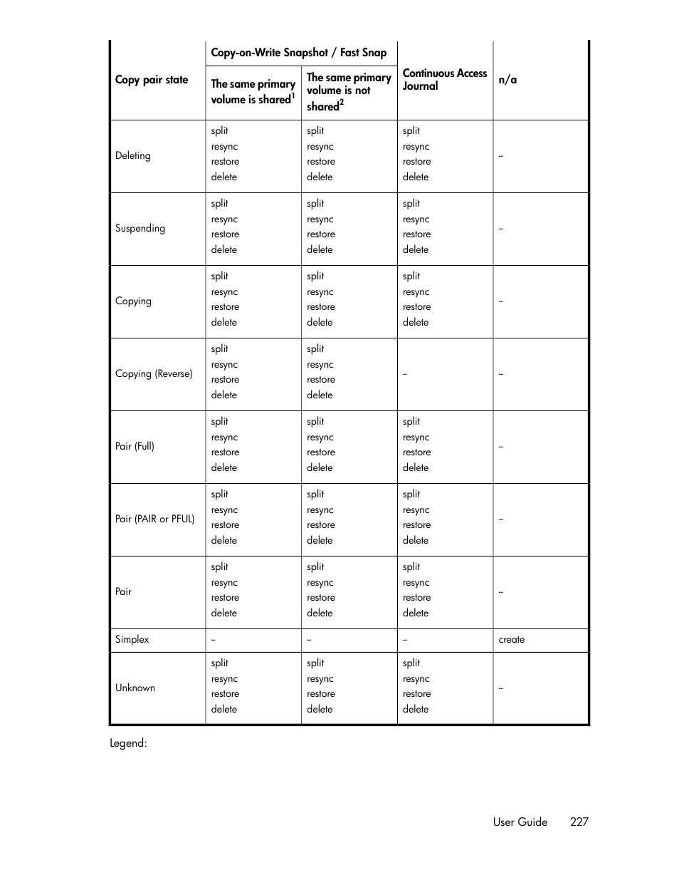 HP XP P9000 Command View Advanced Edition Software User Manual | Page 227 / 492