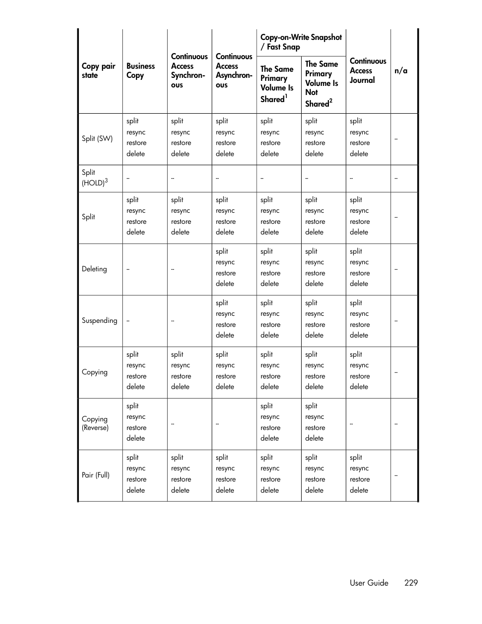 HP XP P9000 Command View Advanced Edition Software User Manual | Page 229 / 492