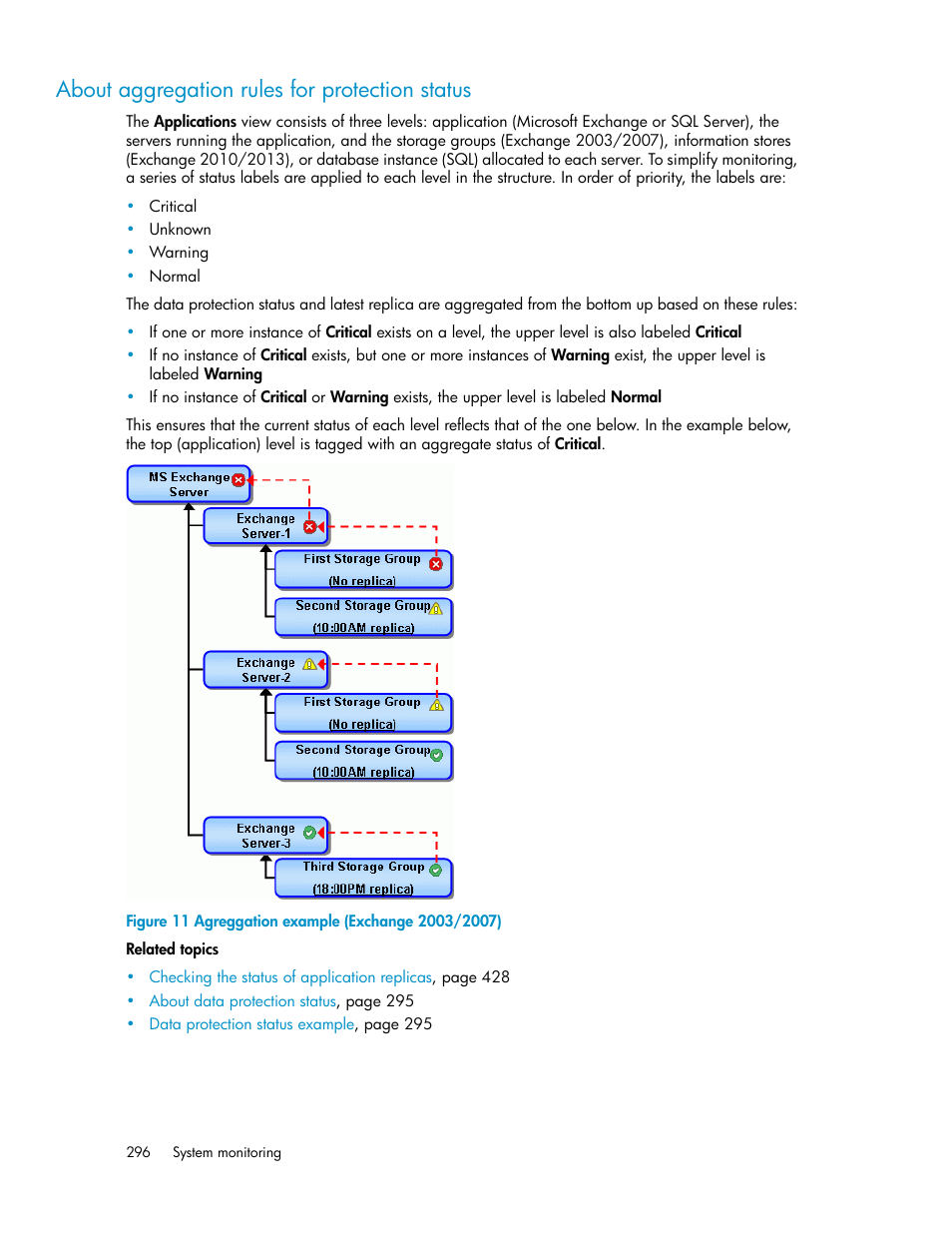 About aggregation rules for protection status, Agreggation example (exchange 2003/2007) | HP XP P9000 Command View Advanced Edition Software User Manual | Page 296 / 492