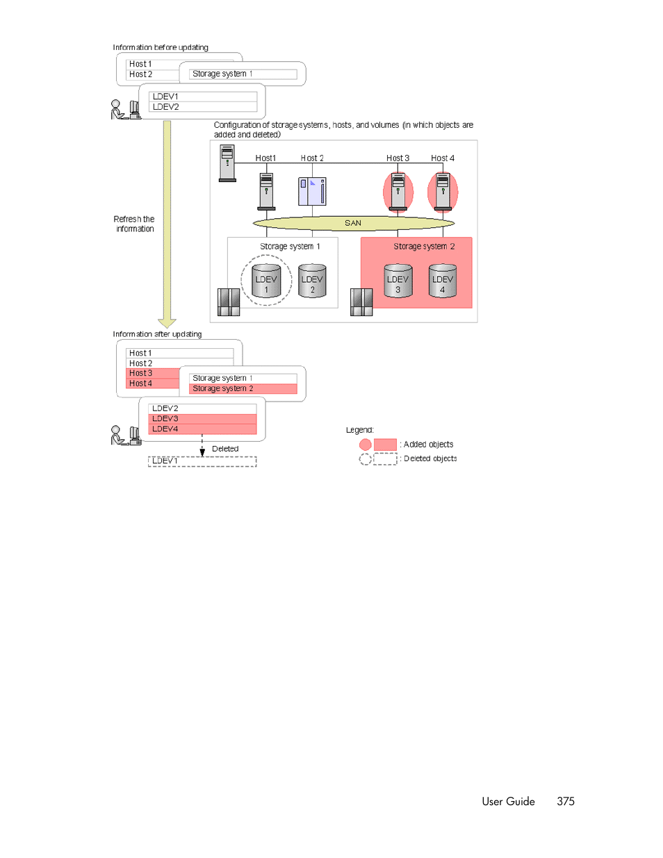 HP XP P9000 Command View Advanced Edition Software User Manual | Page 375 / 492