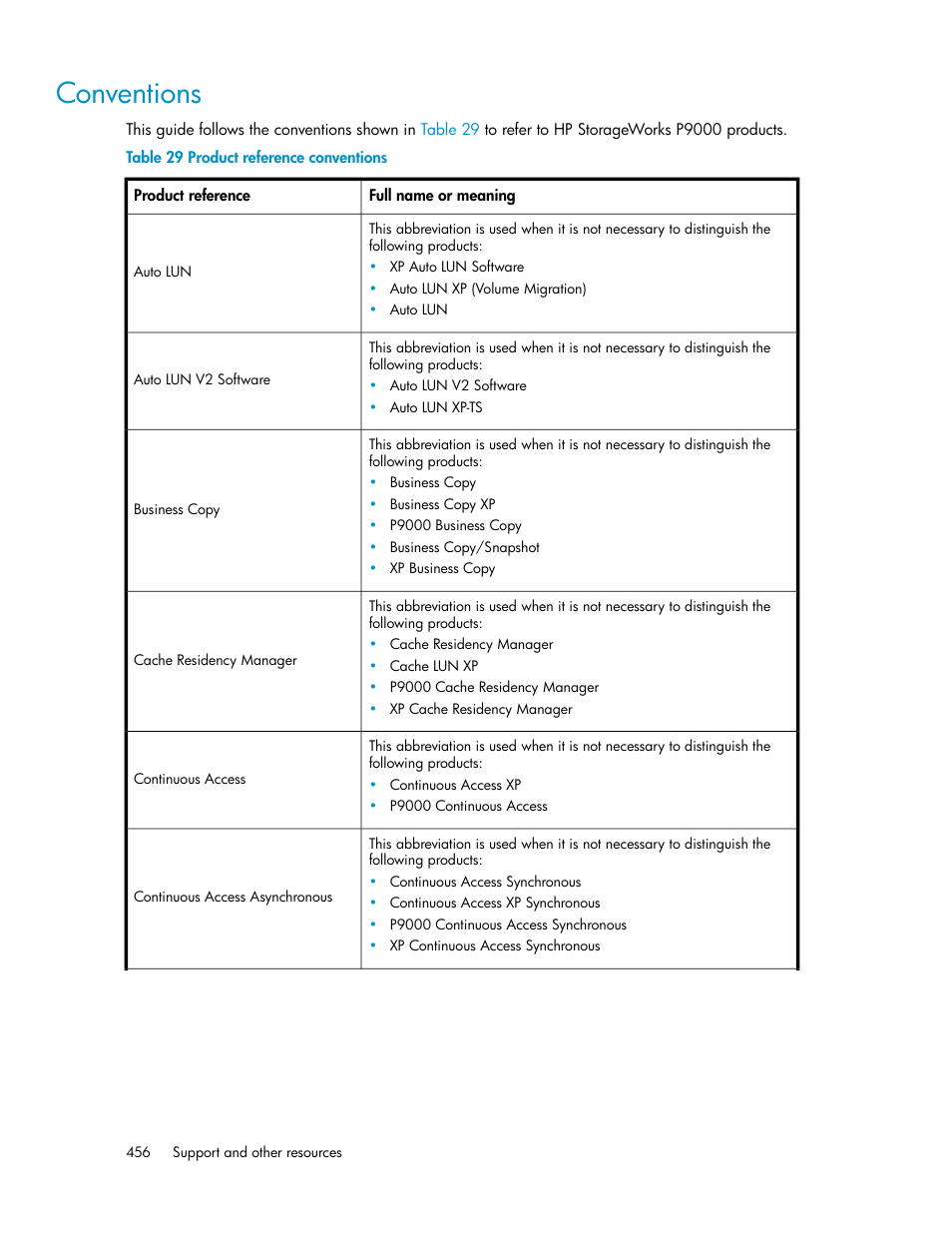 Conventions, Product reference conventions | HP XP P9000 Command View Advanced Edition Software User Manual | Page 456 / 492