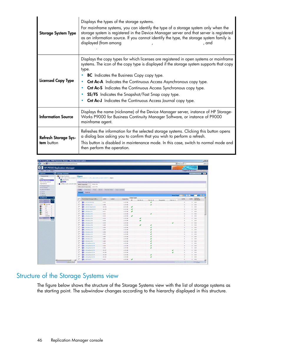 Structure of the storage systems view | HP XP P9000 Command View Advanced Edition Software User Manual | Page 46 / 492