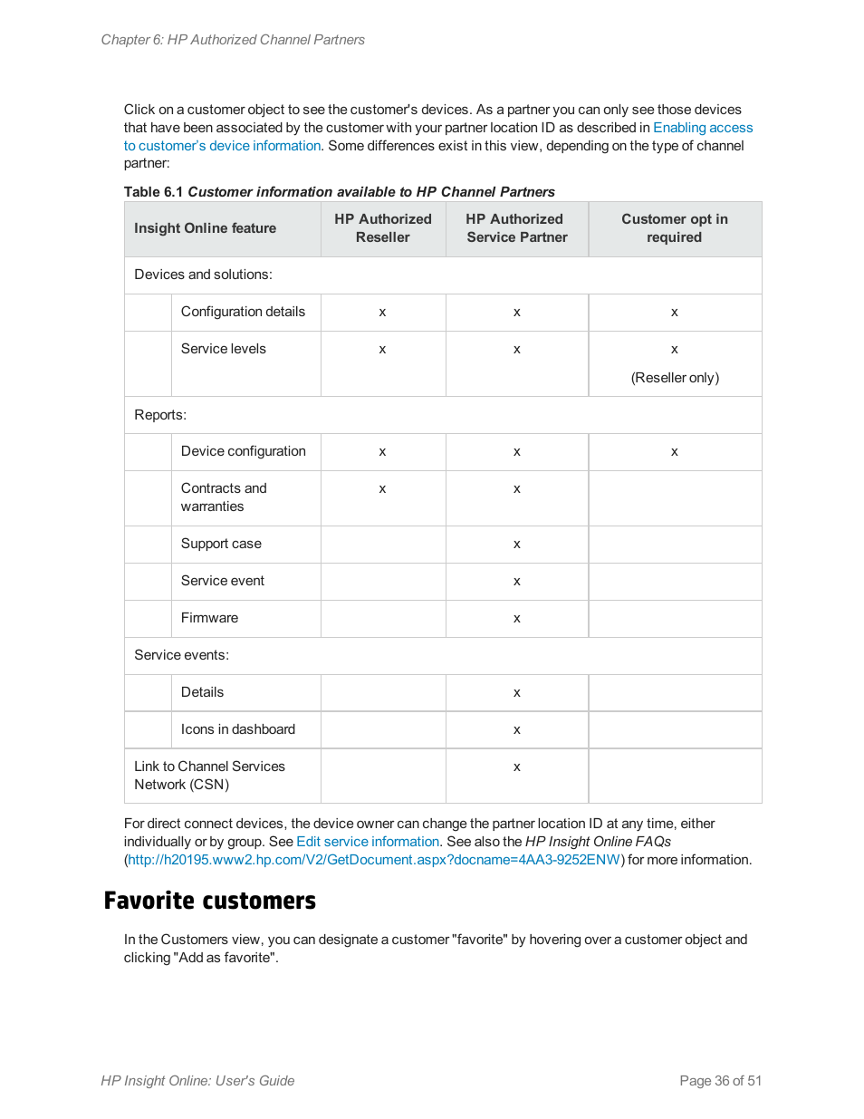 Favorite customers | HP Insight Online Software User Manual | Page 36 / 51