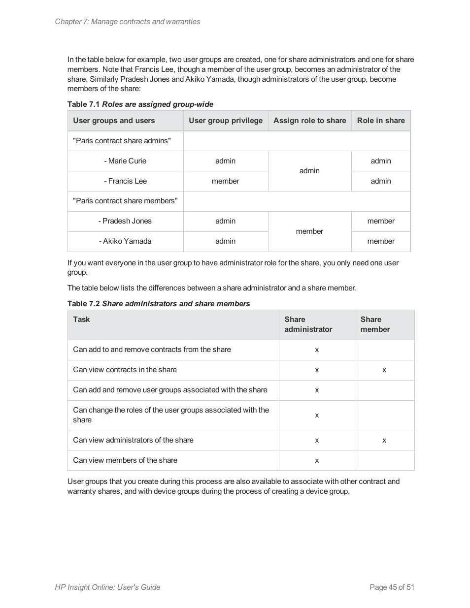 Roles are assigned, Group-wide, For examples | HP Insight Online Software User Manual | Page 45 / 51