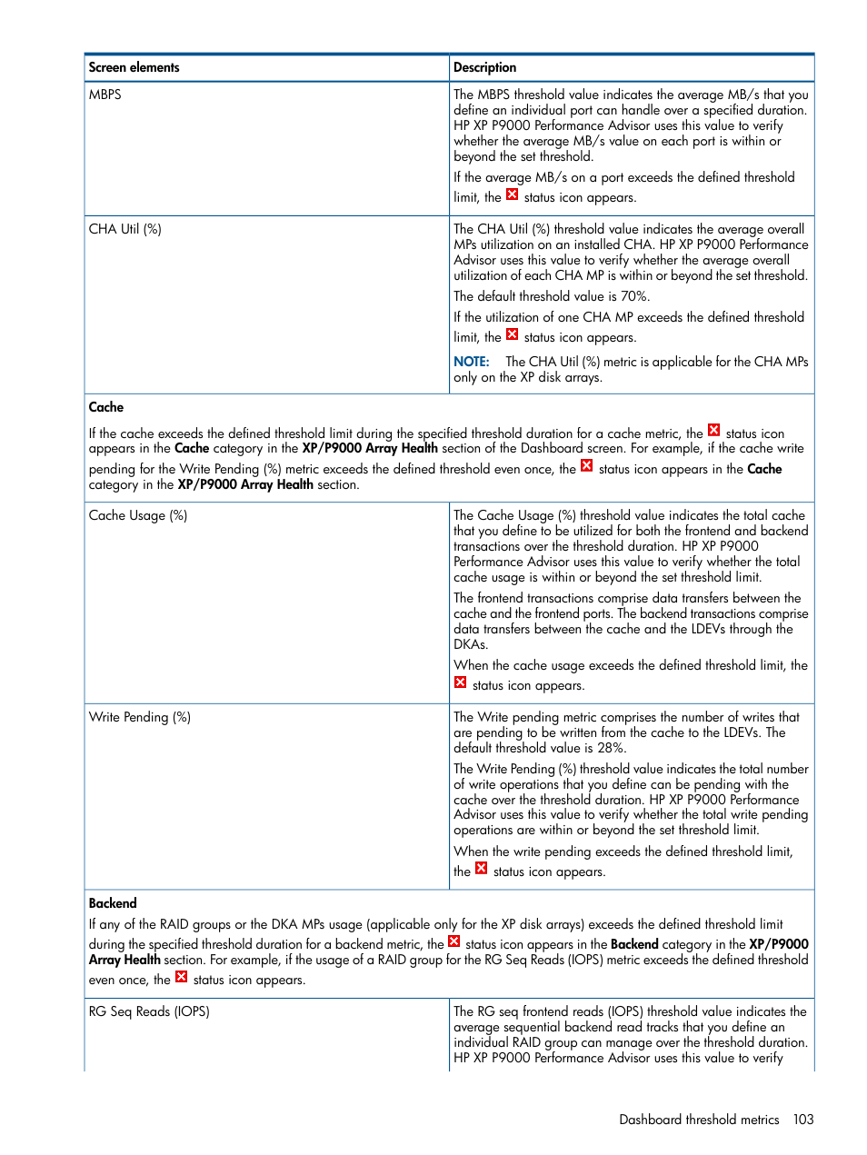 HP XP Performance Advisor Software User Manual | Page 103 / 417