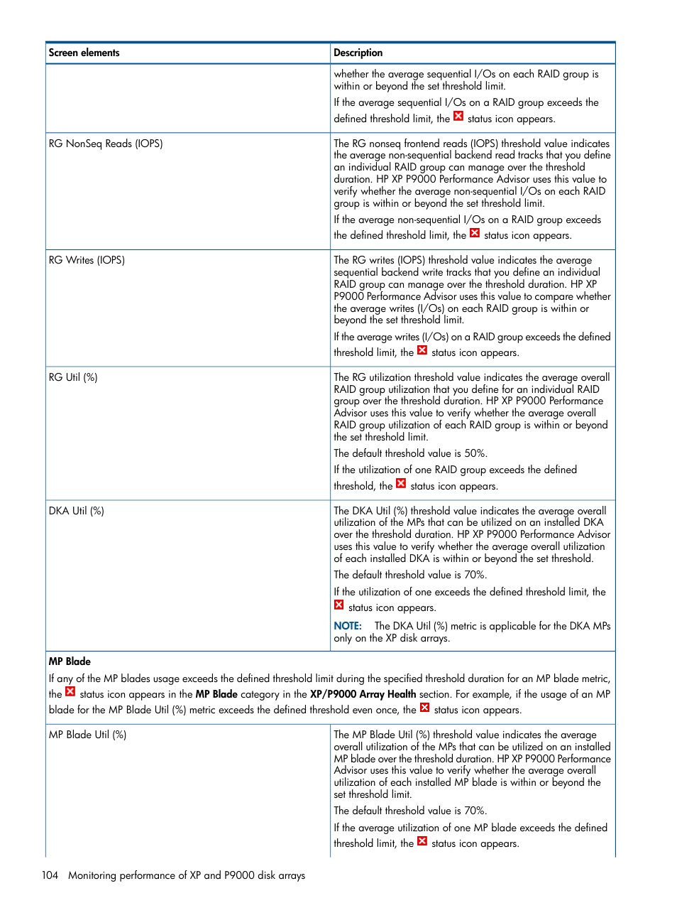 HP XP Performance Advisor Software User Manual | Page 104 / 417