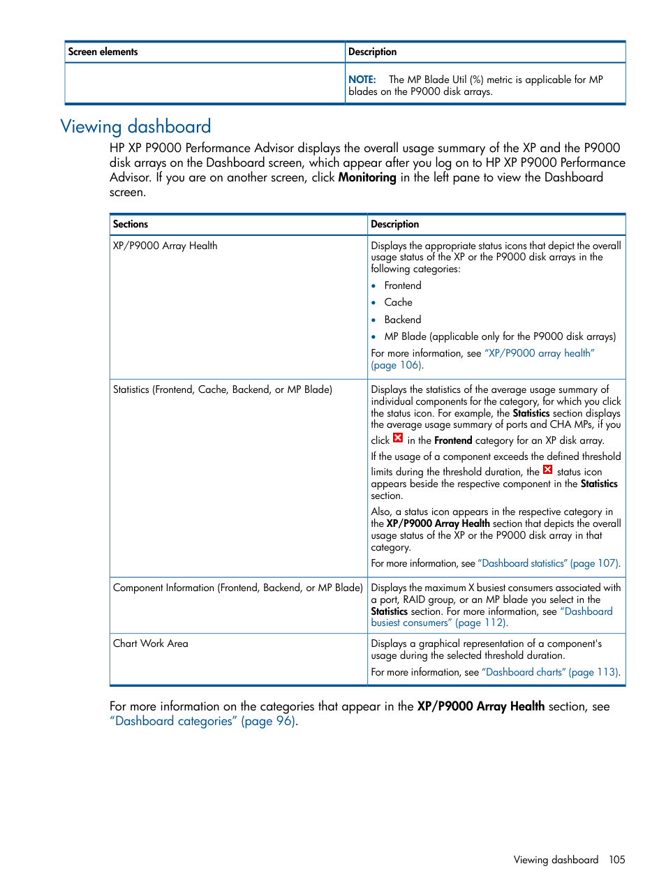 Viewing dashboard | HP XP Performance Advisor Software User Manual | Page 105 / 417