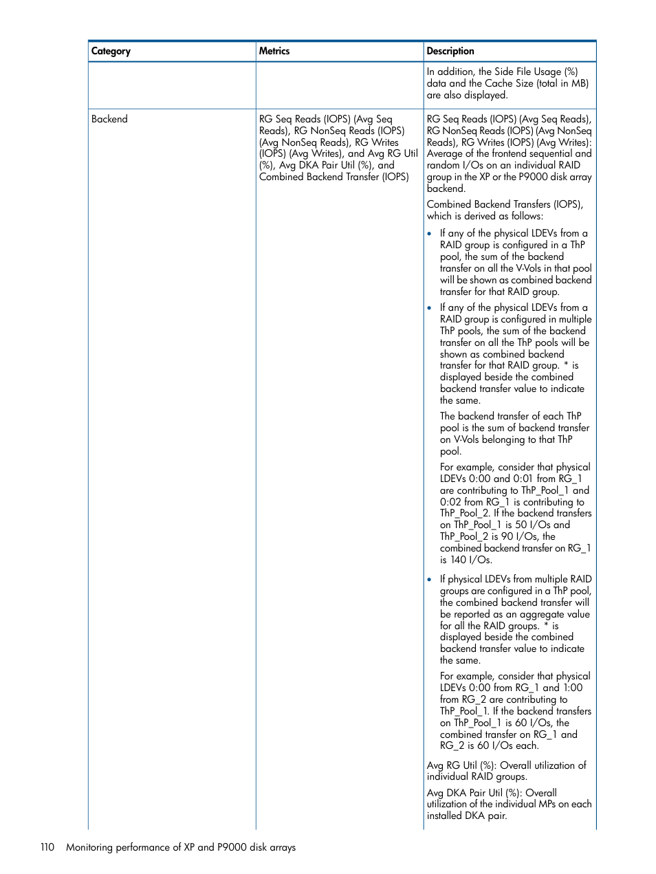HP XP Performance Advisor Software User Manual | Page 110 / 417