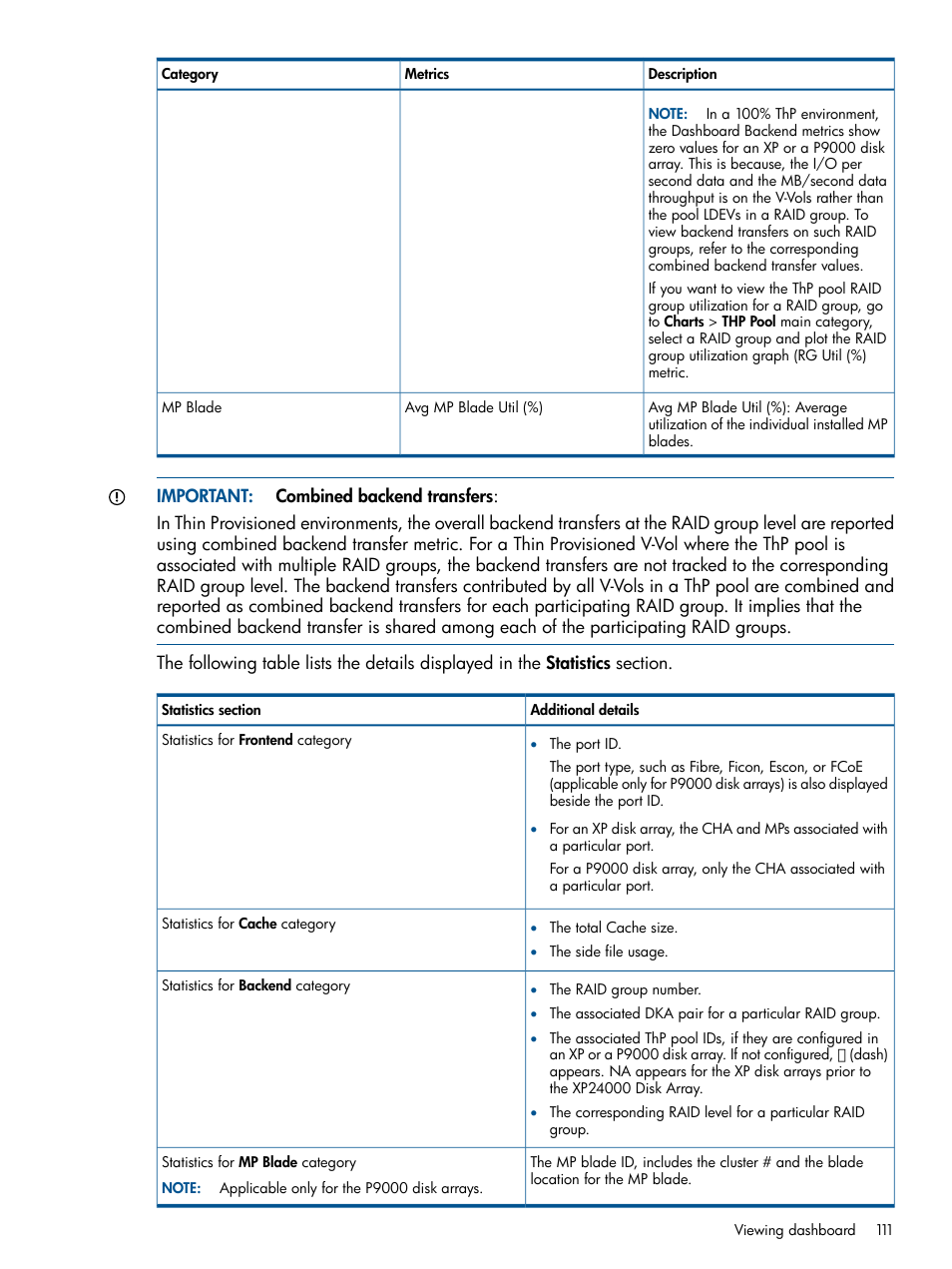 HP XP Performance Advisor Software User Manual | Page 111 / 417