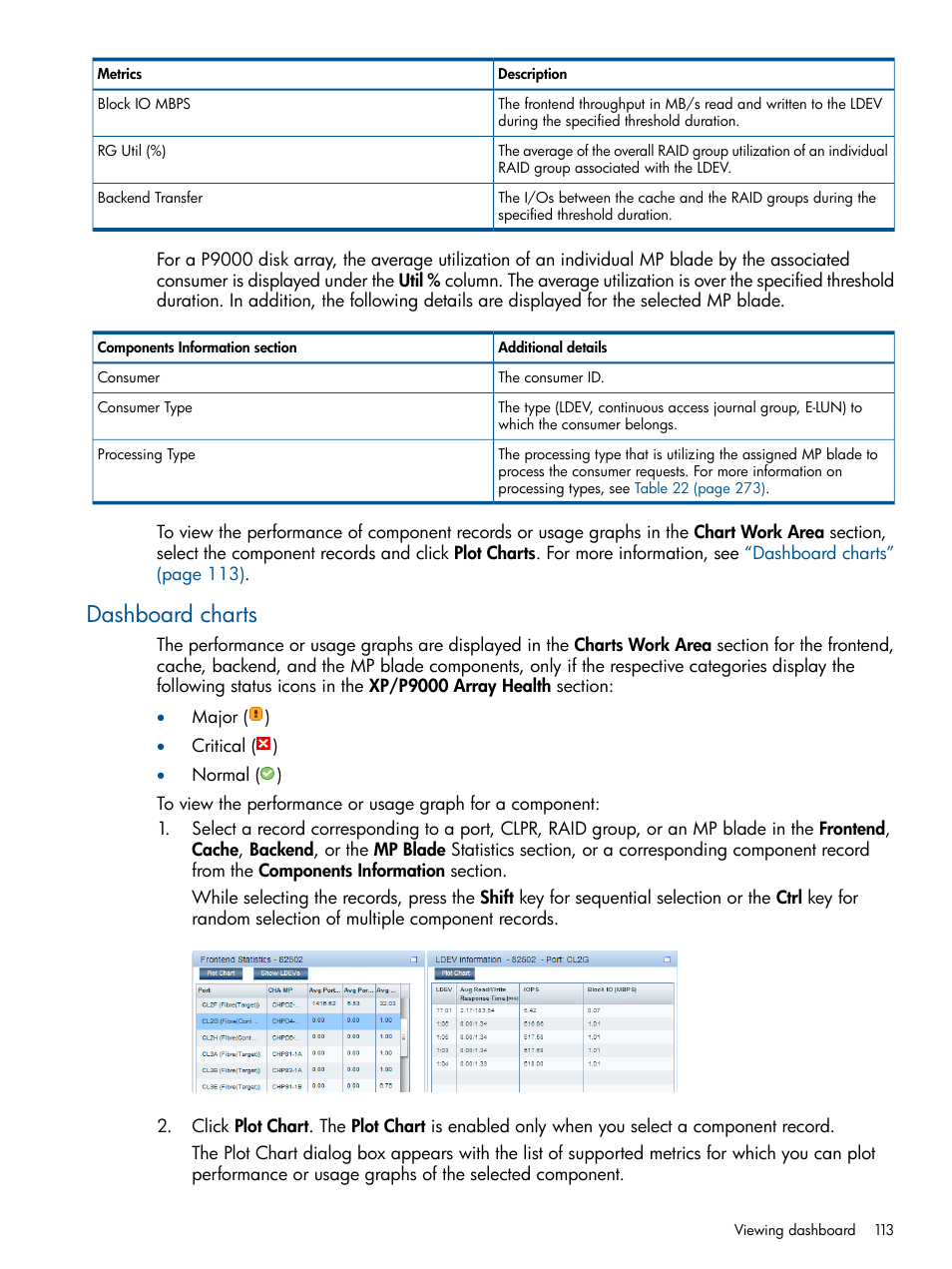 Dashboard charts | HP XP Performance Advisor Software User Manual | Page 113 / 417