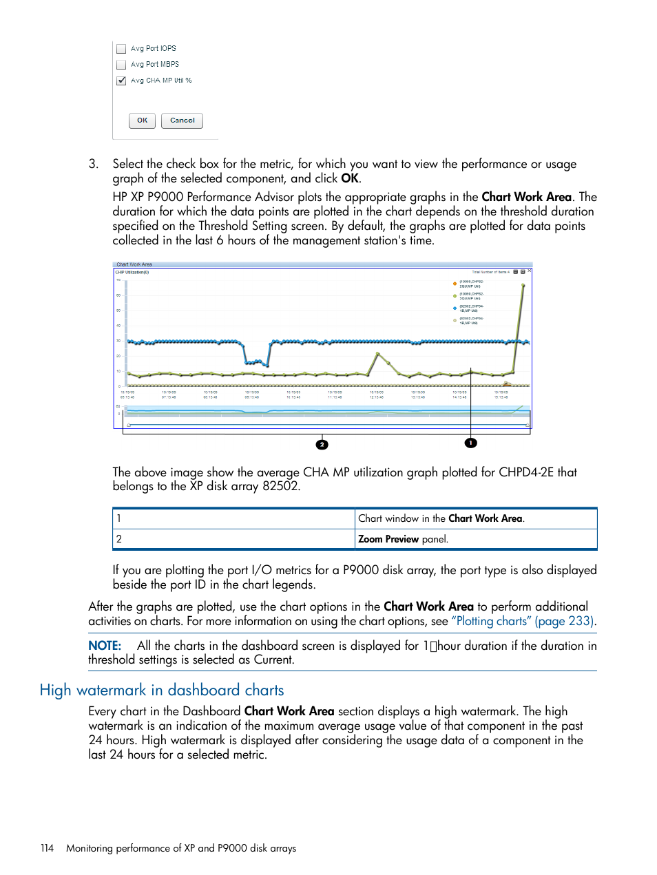 High watermark in dashboard charts | HP XP Performance Advisor Software User Manual | Page 114 / 417