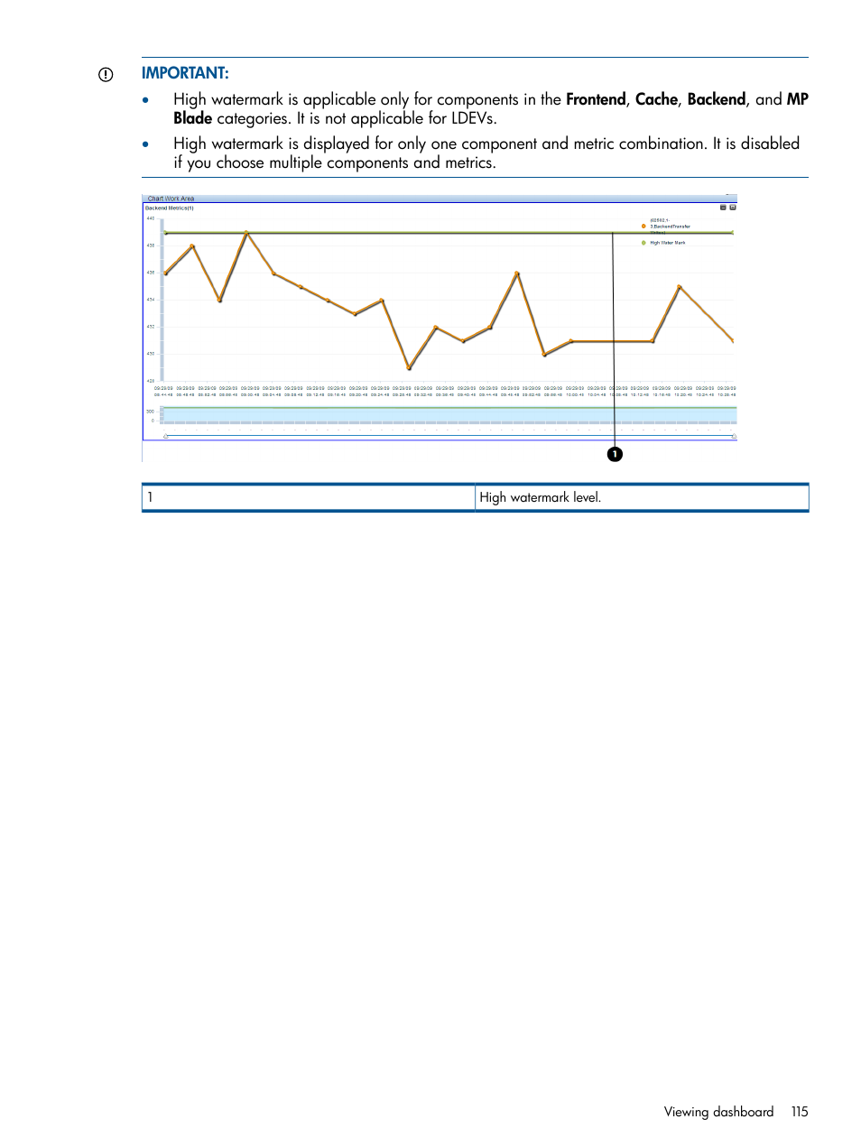 HP XP Performance Advisor Software User Manual | Page 115 / 417