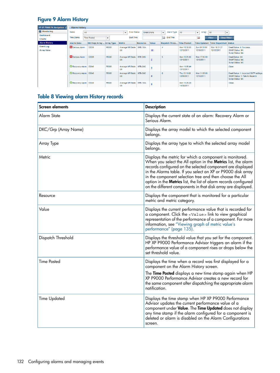 Alarm | HP XP Performance Advisor Software User Manual | Page 132 / 417