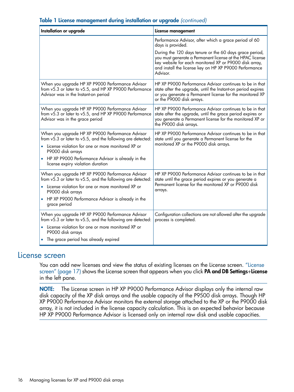 License screen | HP XP Performance Advisor Software User Manual | Page 16 / 417