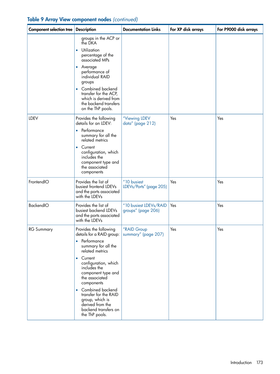 HP XP Performance Advisor Software User Manual | Page 173 / 417