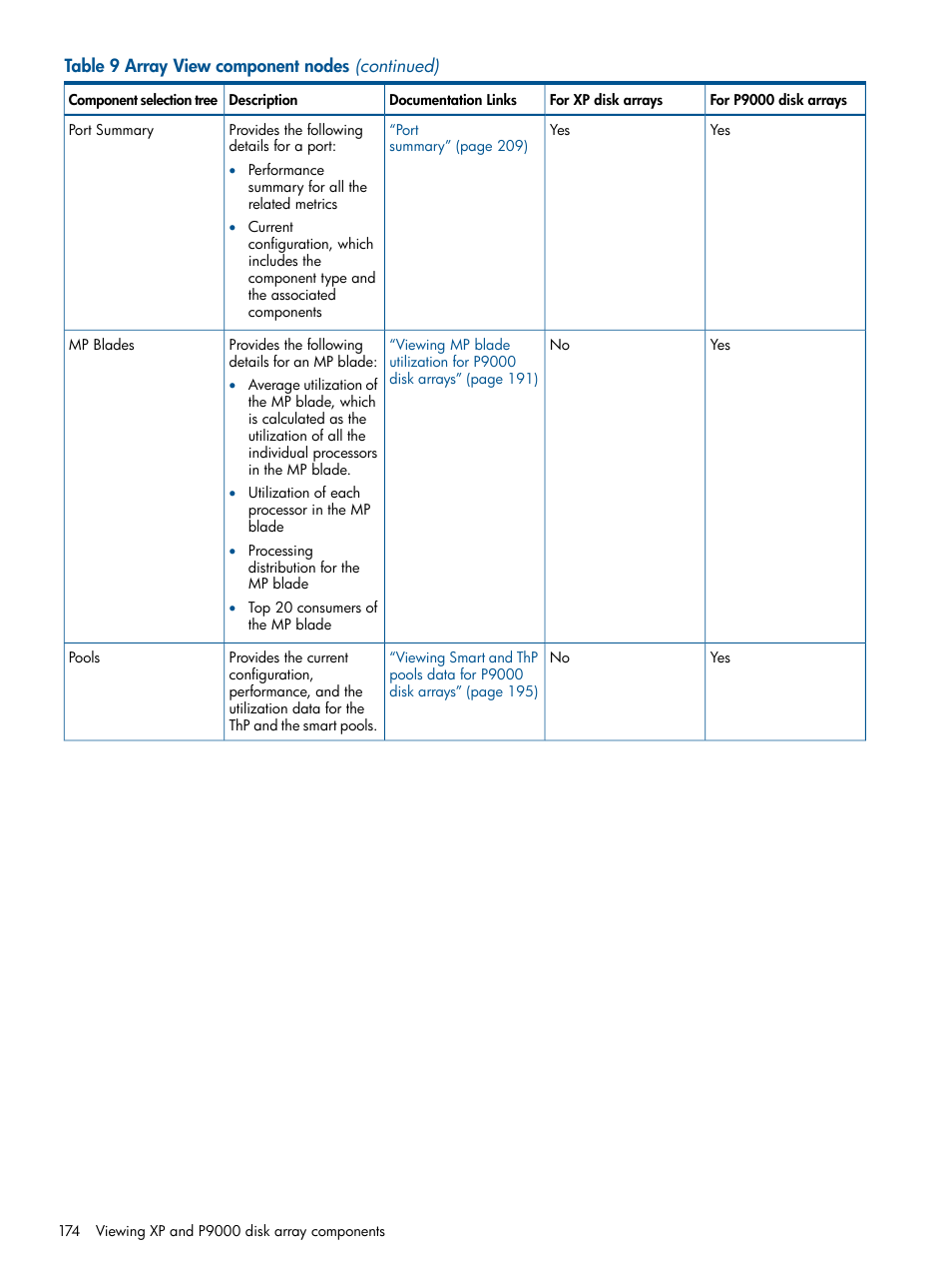 HP XP Performance Advisor Software User Manual | Page 174 / 417