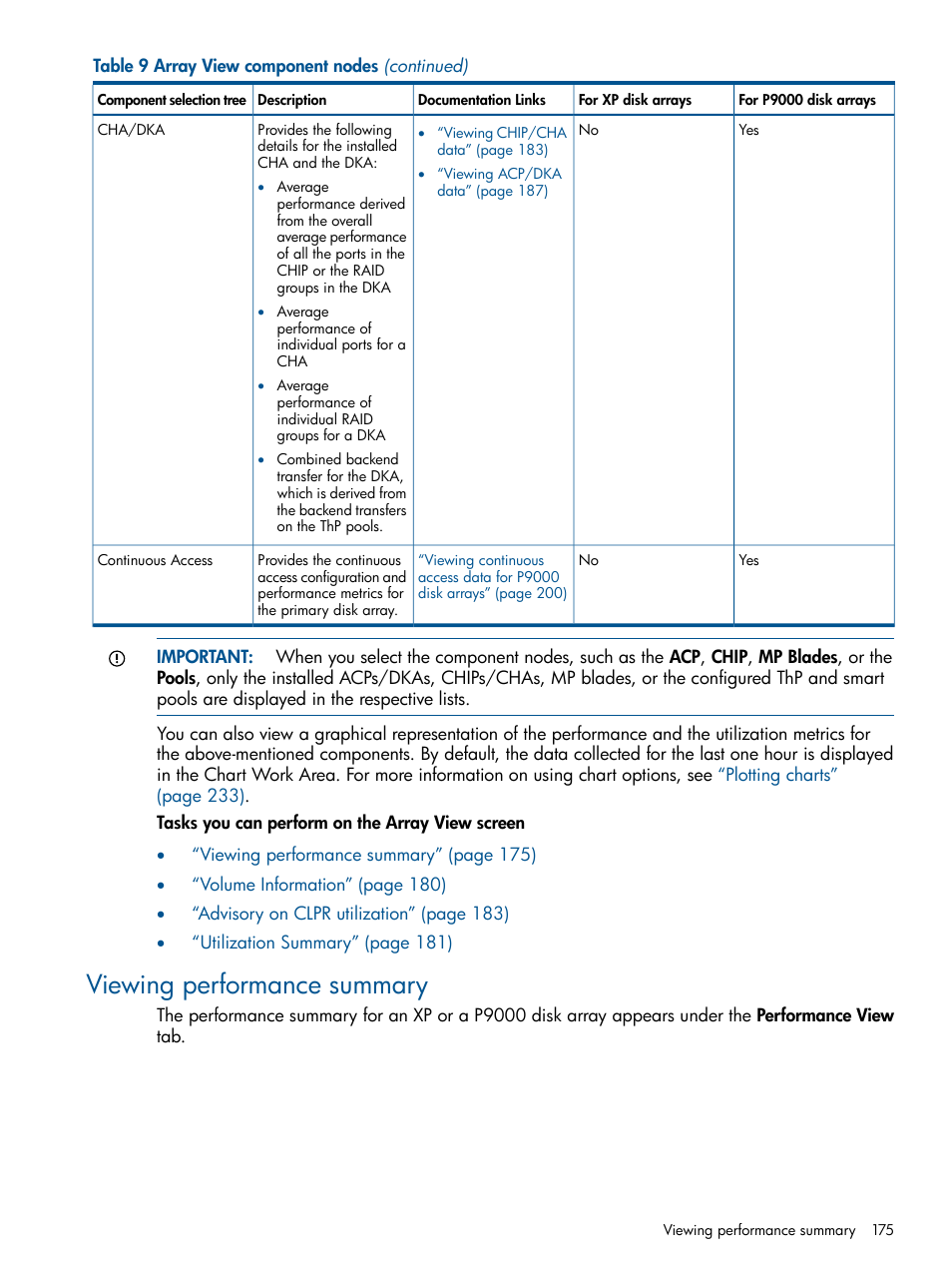 Viewing performance summary, Viewing | HP XP Performance Advisor Software User Manual | Page 175 / 417