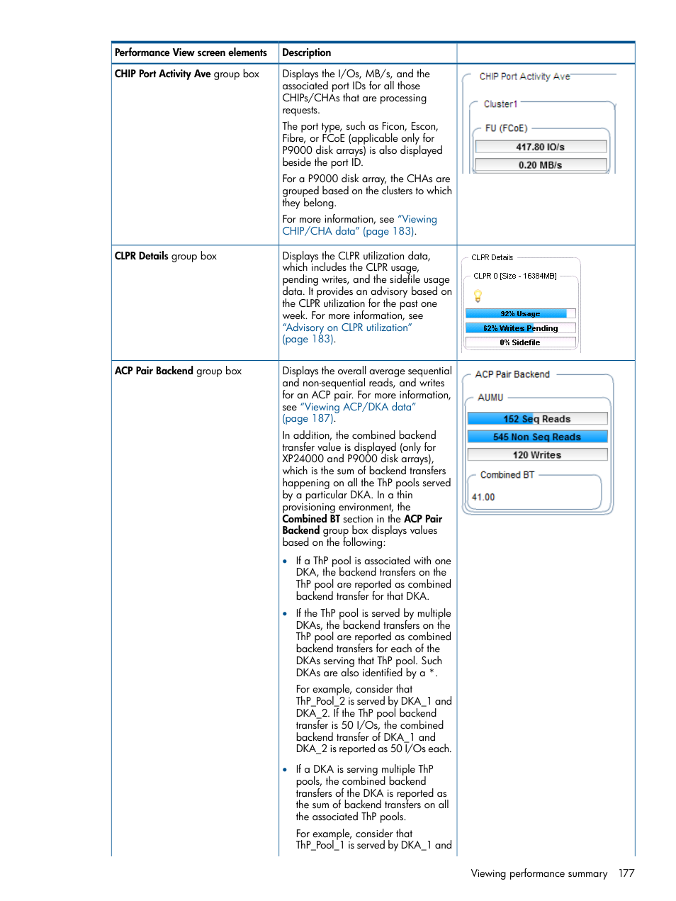 HP XP Performance Advisor Software User Manual | Page 177 / 417