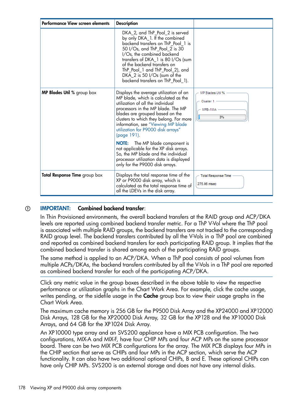 HP XP Performance Advisor Software User Manual | Page 178 / 417