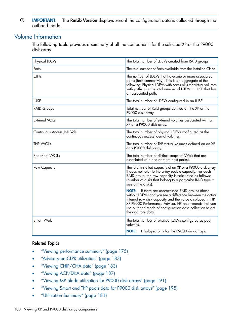 Volume information, Volume | HP XP Performance Advisor Software User Manual | Page 180 / 417