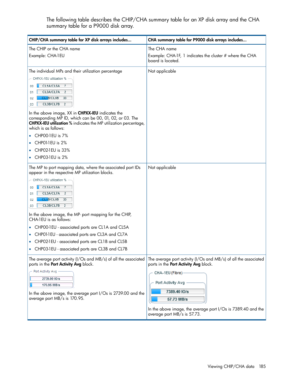 HP XP Performance Advisor Software User Manual | Page 185 / 417