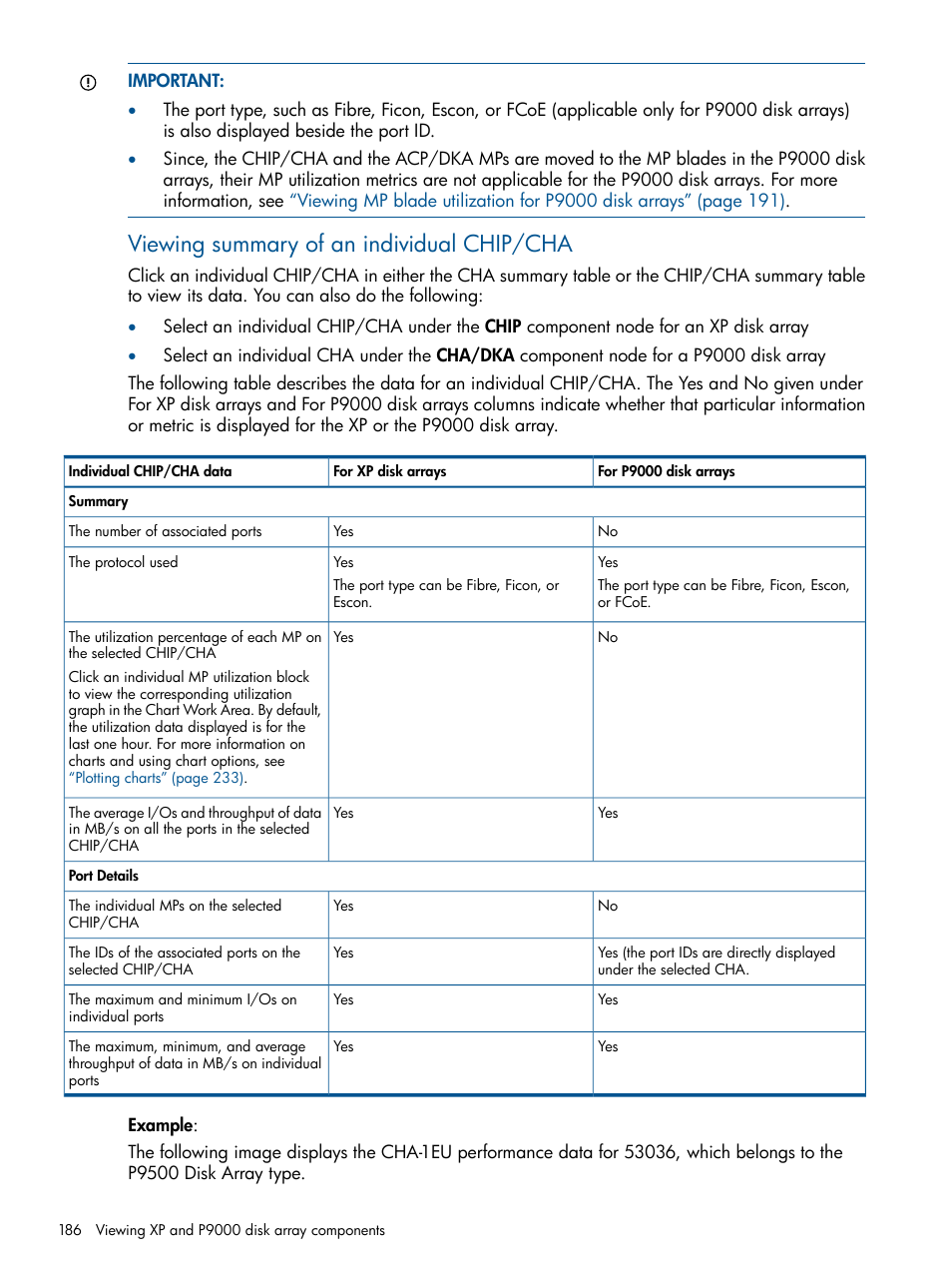 Viewing summary of an individual chip/cha | HP XP Performance Advisor Software User Manual | Page 186 / 417