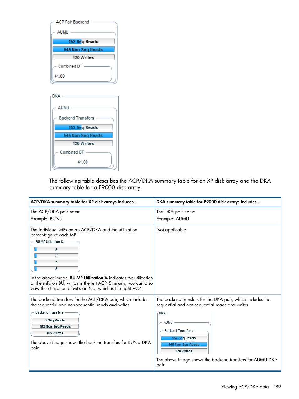 HP XP Performance Advisor Software User Manual | Page 189 / 417