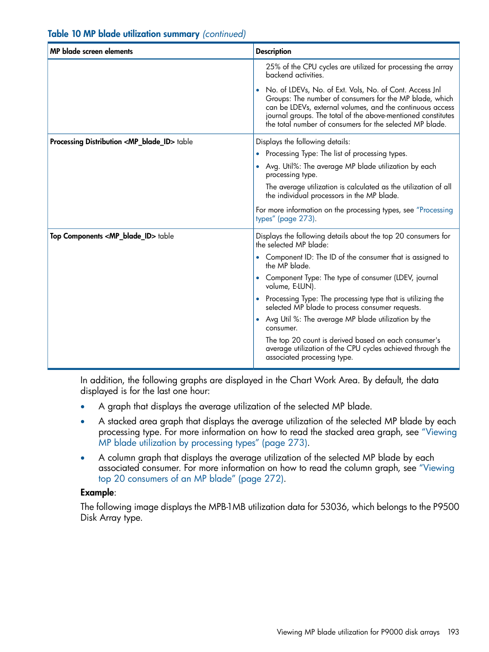 HP XP Performance Advisor Software User Manual | Page 193 / 417