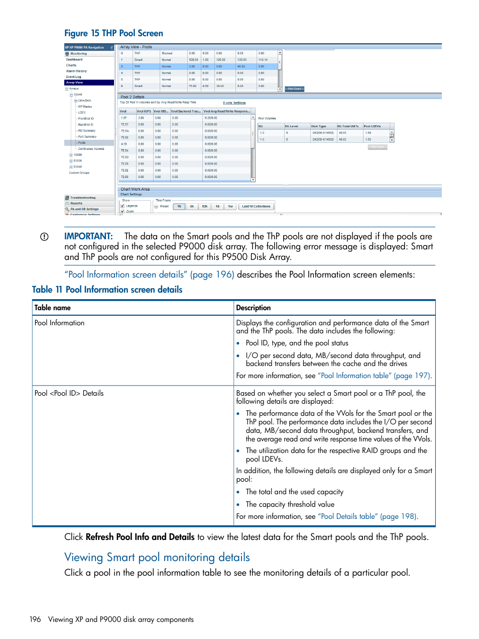 Viewing smart pool monitoring details | HP XP Performance Advisor Software User Manual | Page 196 / 417